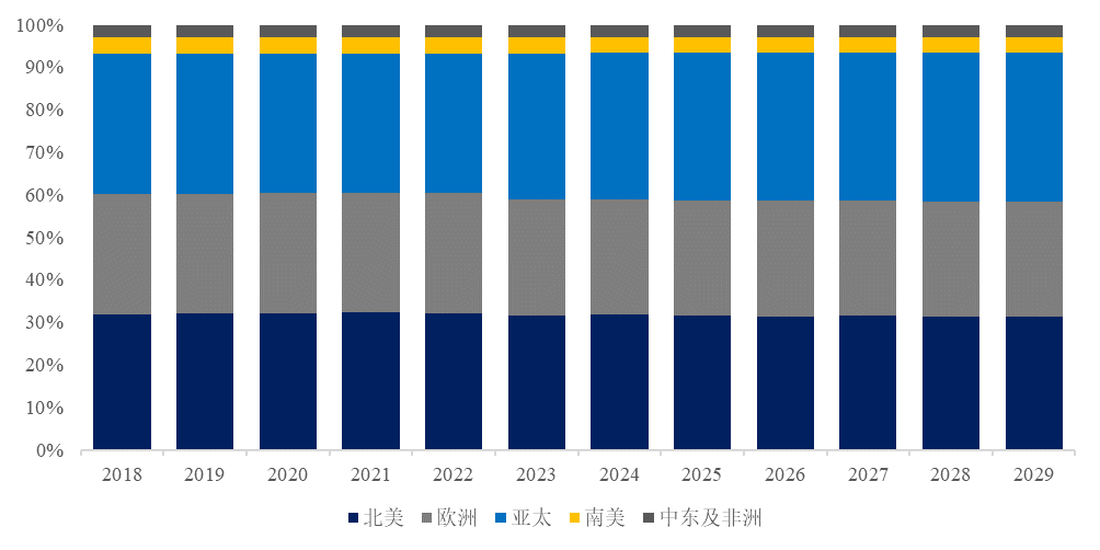 立式浴缸市场规模将达到14亿美元尊龙凯时预计2029年全球商用独