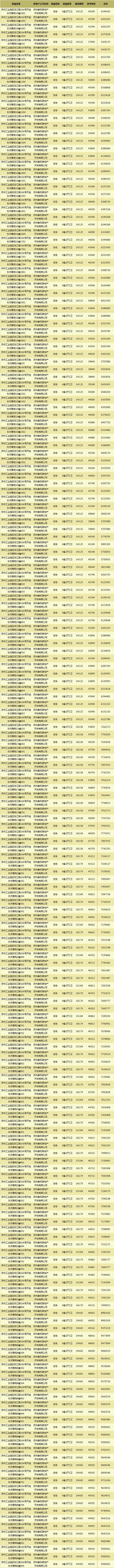 发布天悦东方售楼中心欢迎您认购中尊龙登录入口苏州斜塘天悦东方网站(图7)